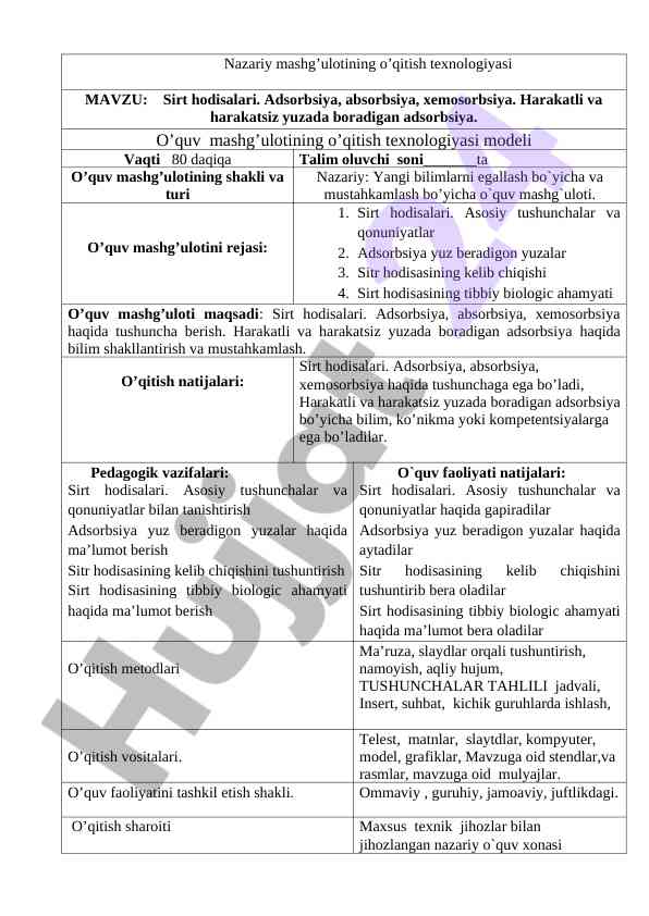 Tibbiy kimyo dars mashg‘ulotlari texnologik xaritalari