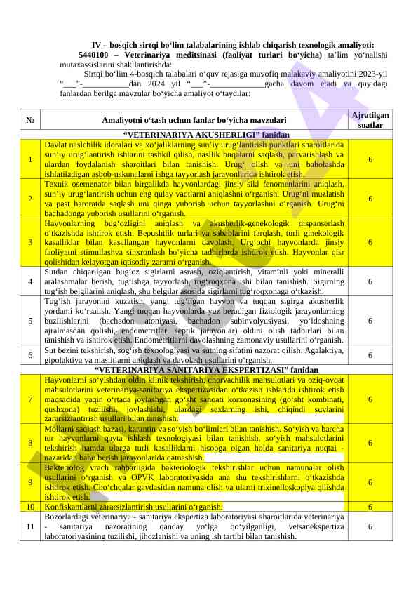 Veterinariya meditsinasi talabalari amaliyoti