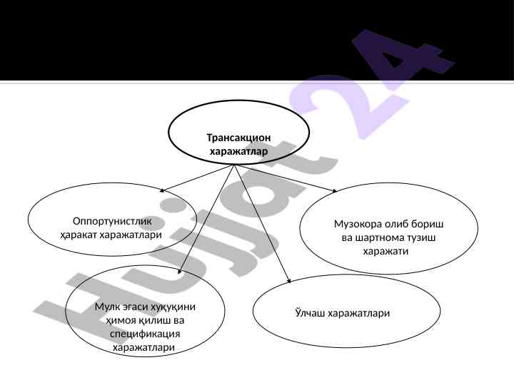 Ташқи самараларни тадбиркорликда бошқариш