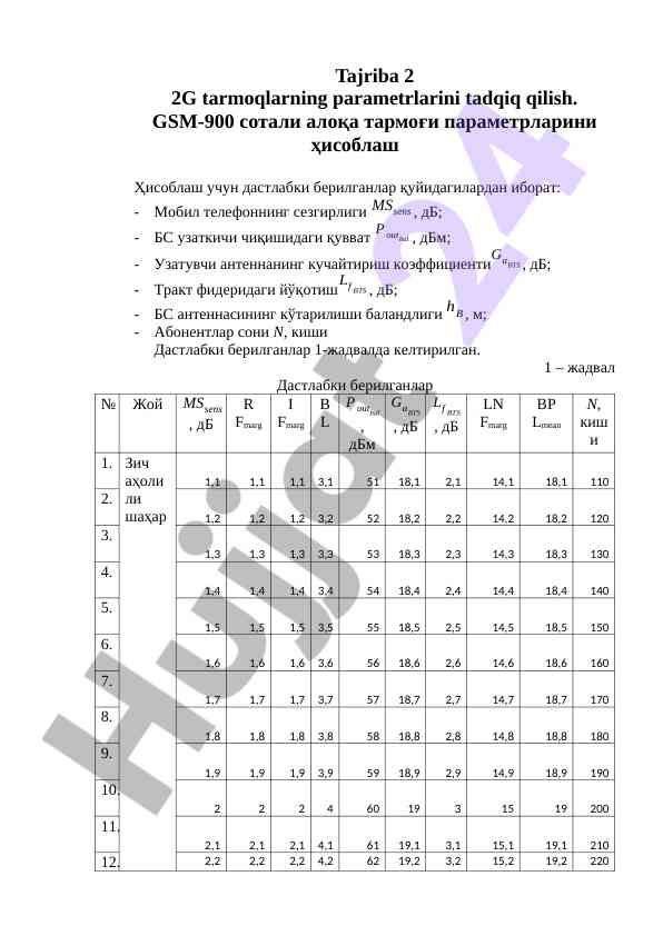 Tarmoqlar parametrlarini tadqiq qilish usullari