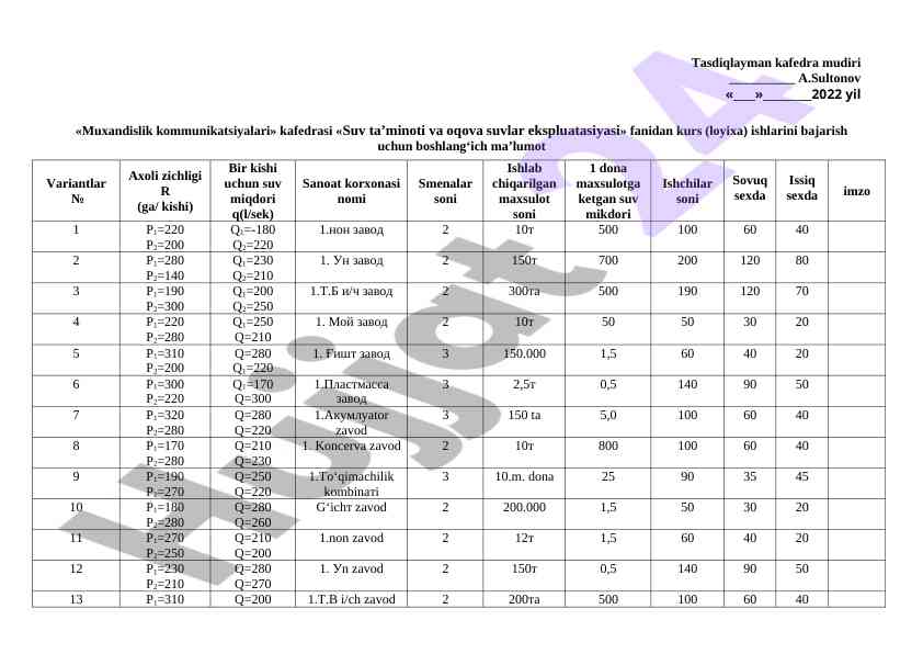 Suv ta’minoti va oqova suvlar ekspluatasiyasi kurs ishlari