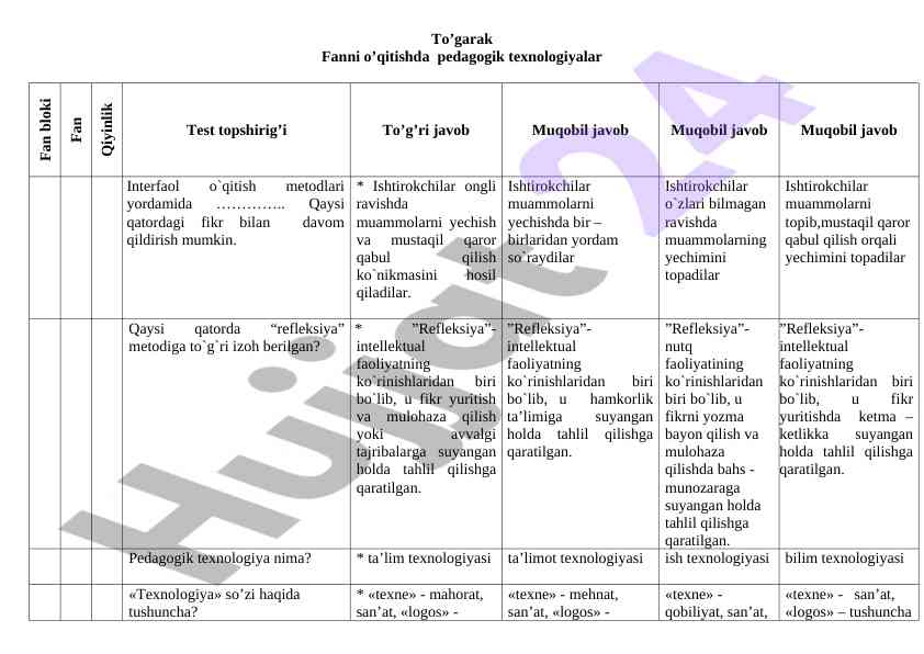 Interfaol o‘qitishda pedagogik texnologiyalar