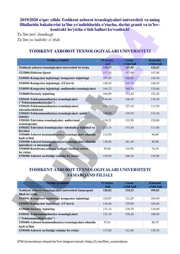 O'quv yili o'tish ballari statistikasi 2019/2020