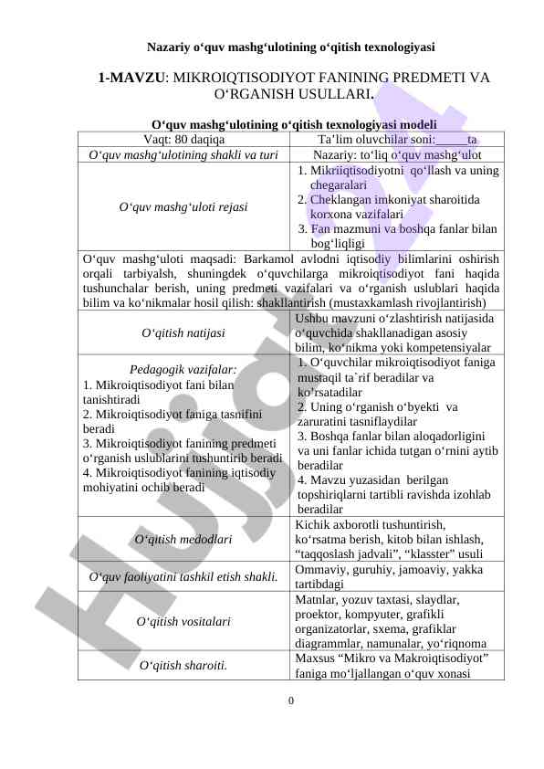 Mikroiqtisodiyot fanining predmeti o‘rganish usullari