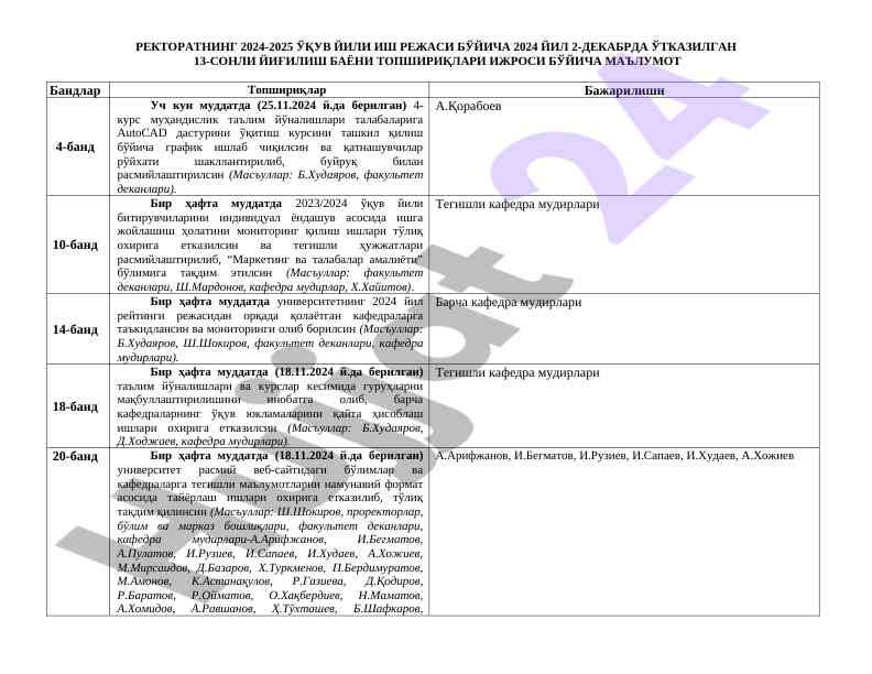Rektoratning 2024-2025 O‘quv Yili Ish Rejasi