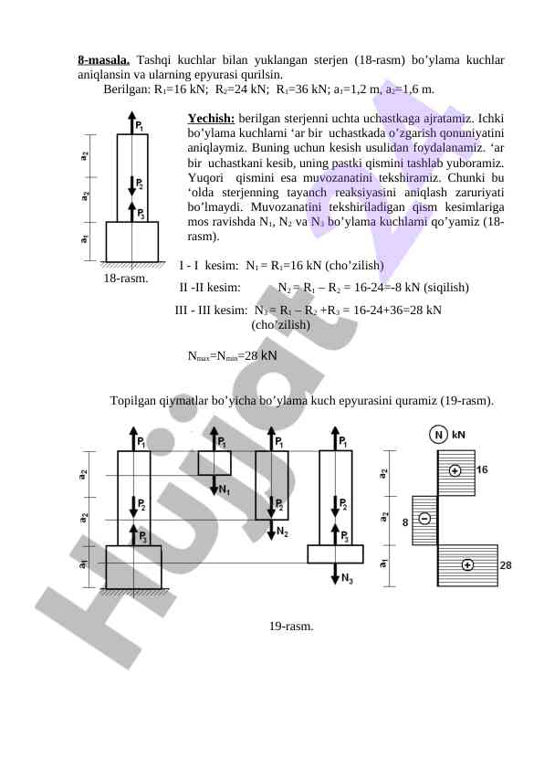 Tashqi kuchlar bilan yuklangan sterjen kuchlar analizi