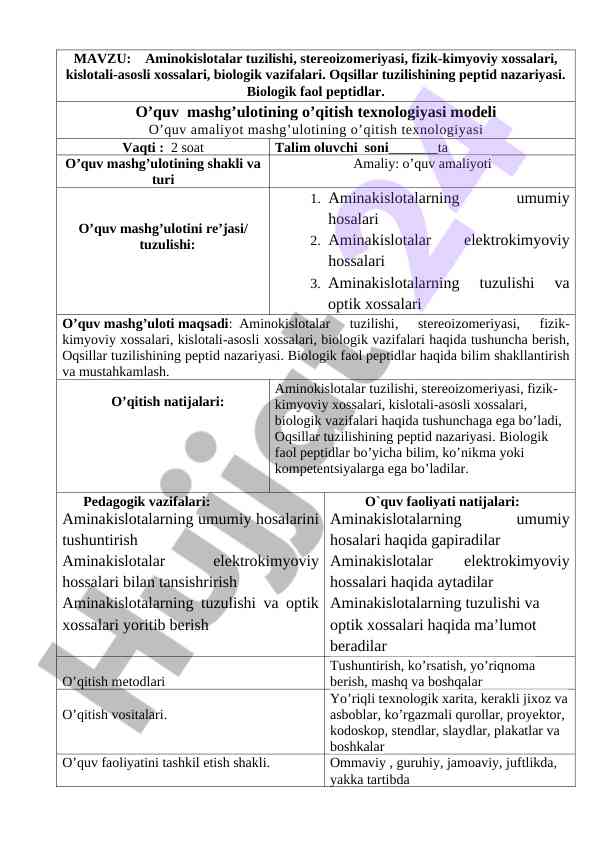 Tibbiy kimyo o‘quv amalyoti texnologik xaritalari