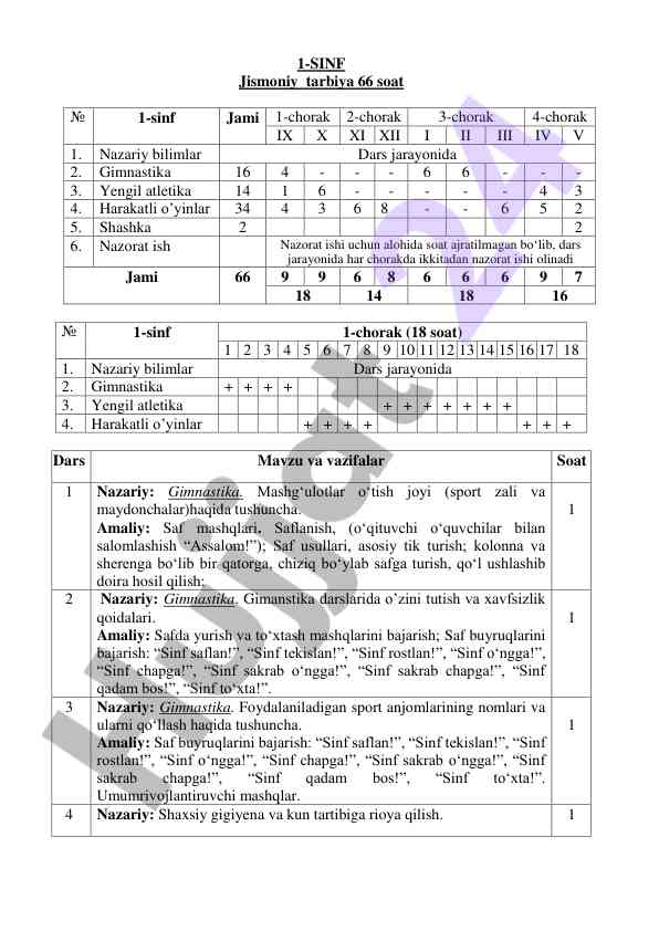 1-sinf jismoniy tarbiya dars rejasi