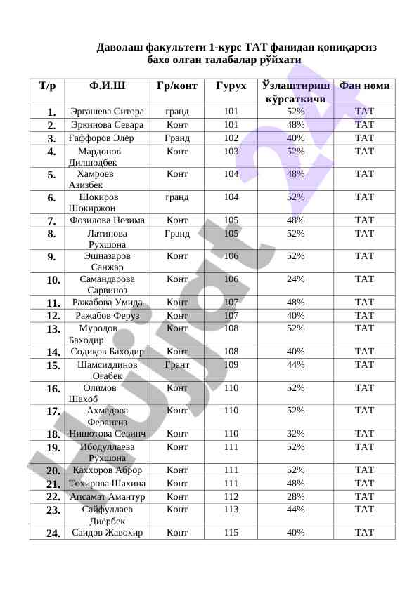 Davolash fakulteti 1-kurs talabalari ro'yxati