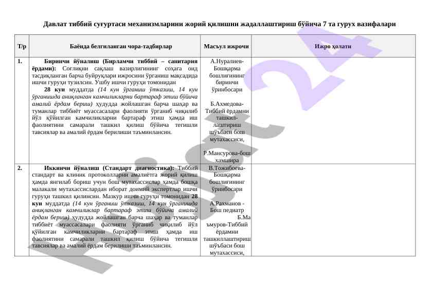 Davlat tibbiy sug‘urtasi mexanizmlarini joriy qilish