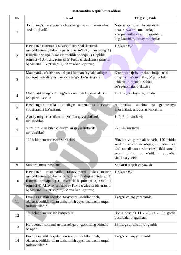 Matematika o‘qitish metodikasi tavsiflari