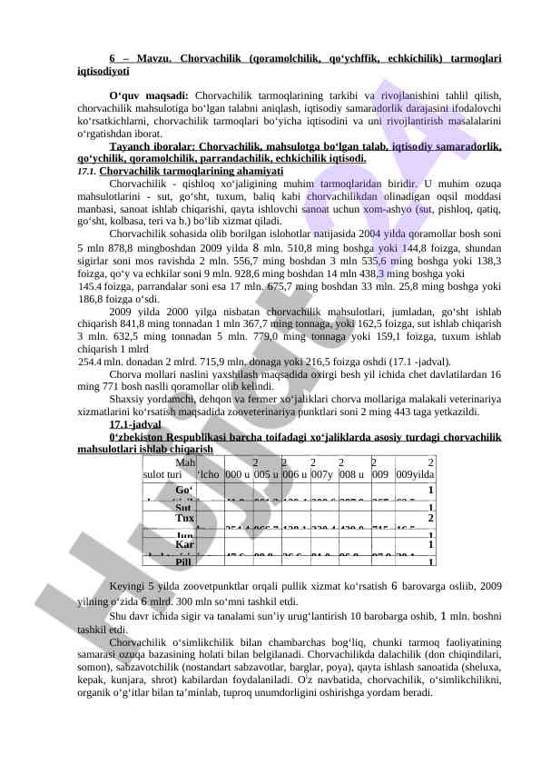 Chorvachilik tarmoqlarining iqtisodiyoti tahlili