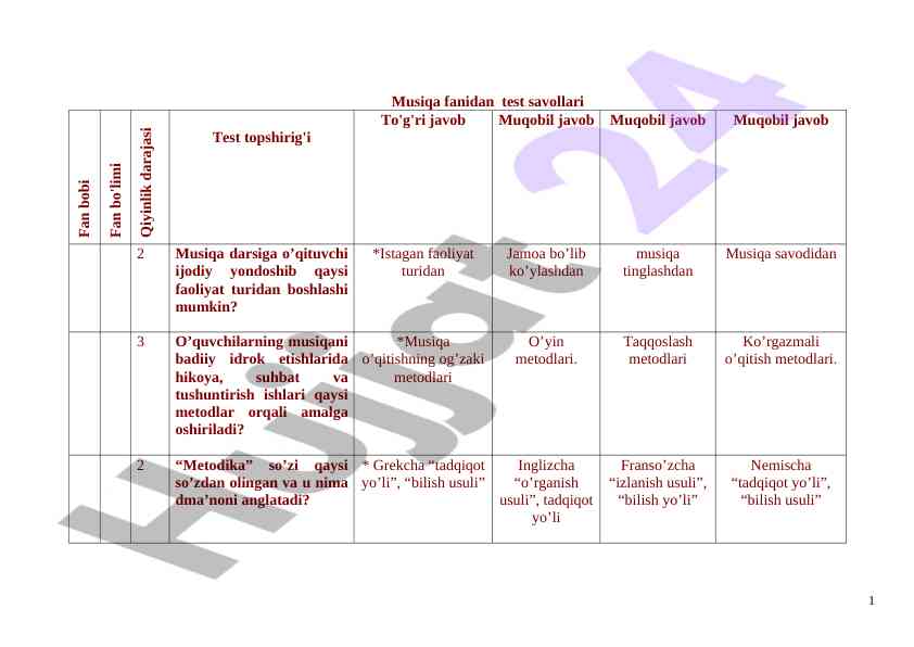 Musiqa fanidan test savollari