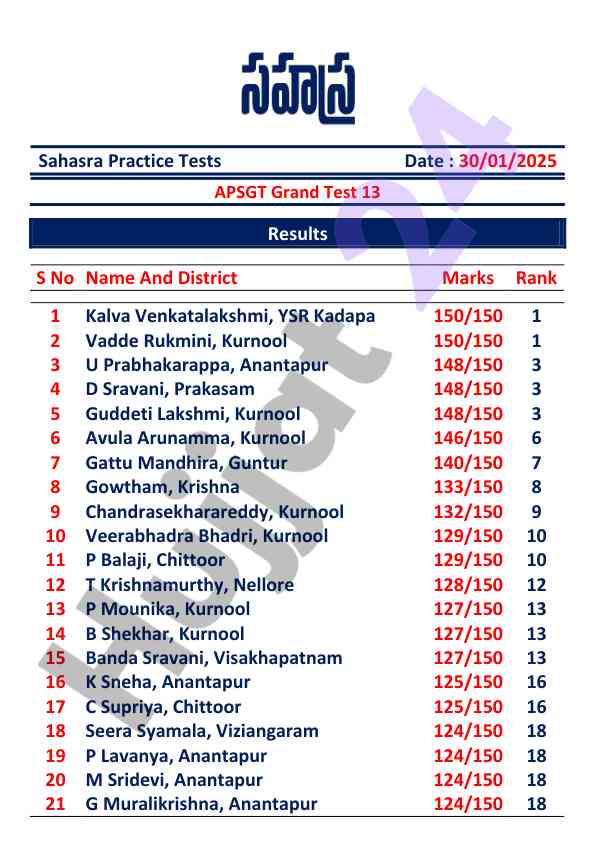 Sahasra practice tests grand test 13 results