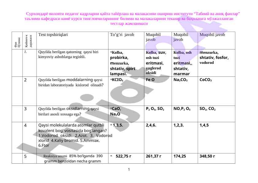 Kimyo kursi tinginlovchilar uchun testlar jamlmasi