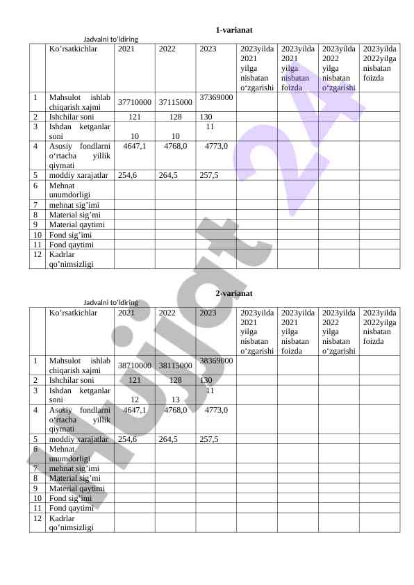 Ishlab chiqarish ko’rsatkichlari 2021-2023 yillar