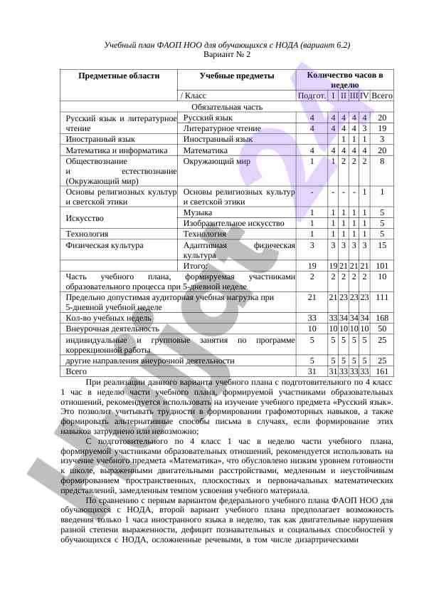 Учебный план фаоп ноо для обучающихся с нода