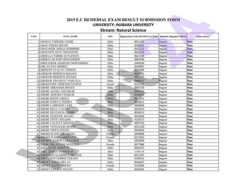 Student examination pass summary report