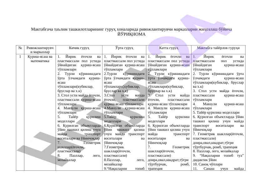 Мактабгача таълим ташкилотлари учин йўриқнома