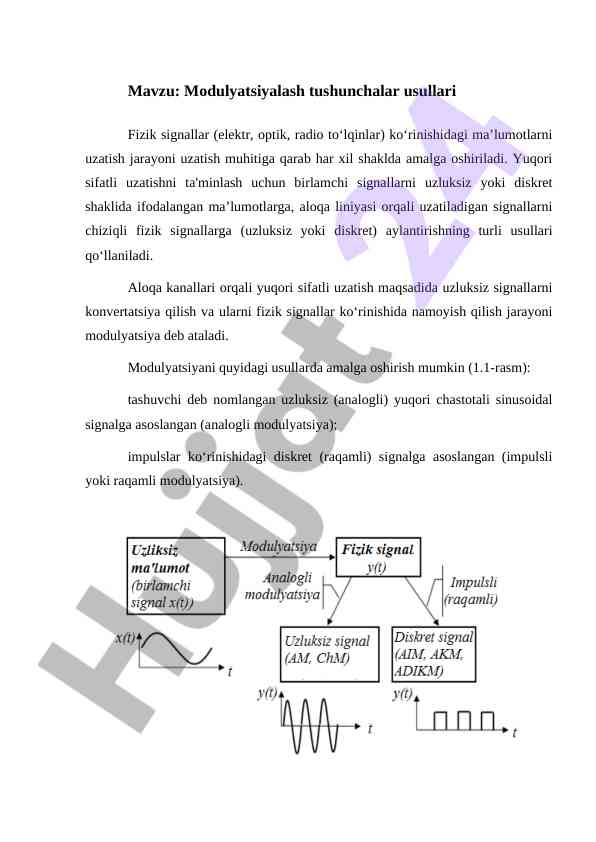 Modulyatsiyalash tushunchalari va signallarning uzatish