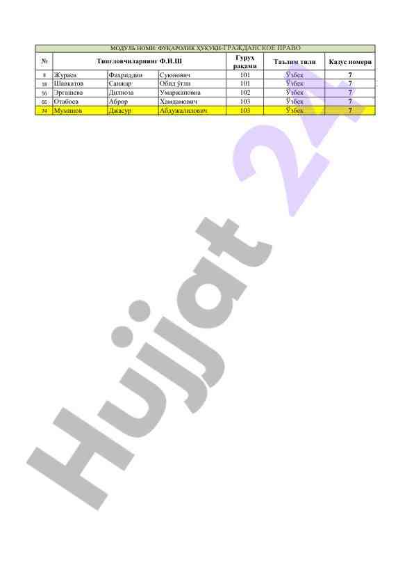 Fuqorolik huquqi moduliga oid tavsiflar
