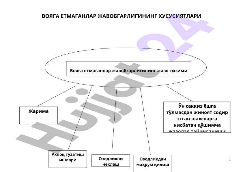 Voyaga etmaganlar javobgarligi tahlili