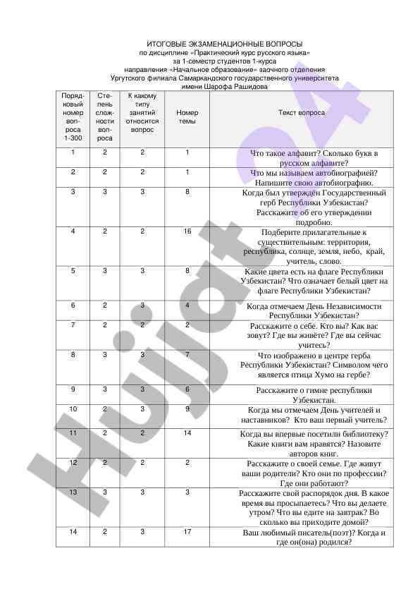 Итоговые экзаменационные вопросы по русскому языку