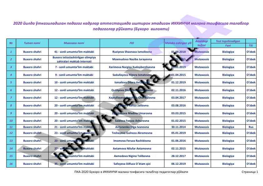 Biologiya fanidan test topsirish