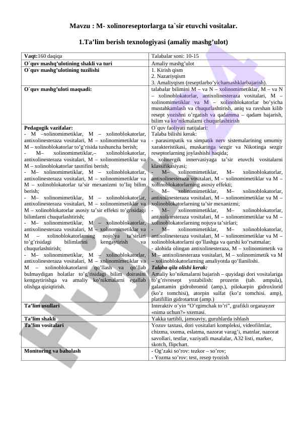 M- xolinoreseptorlarga ta'sir etuvchi vositalar