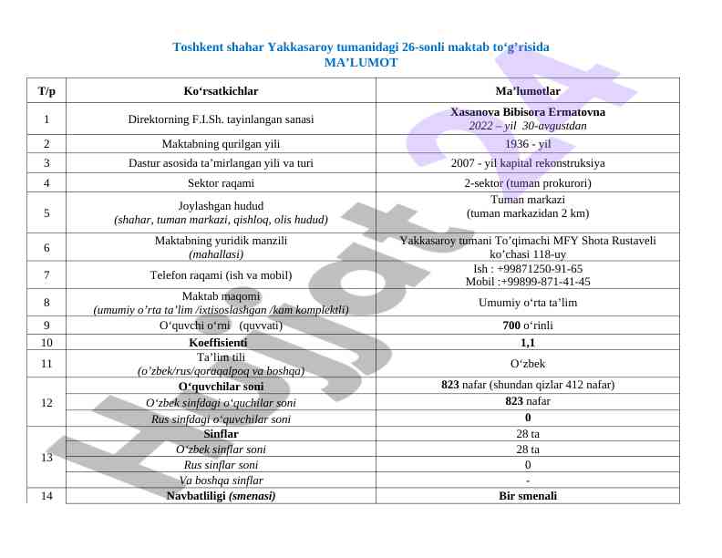 Toshkent shahar maktablari haqida ma'lumotlar