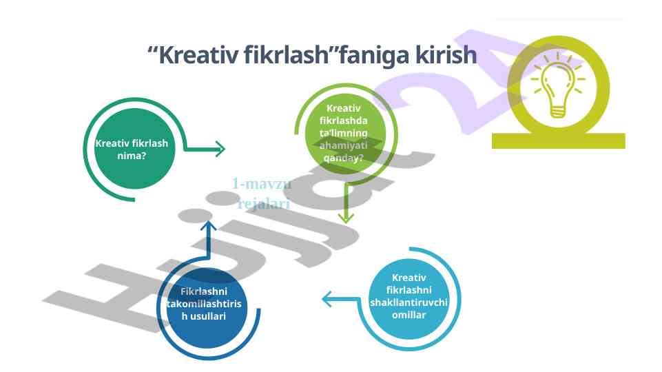 Kreativ fikrlash faniga kirish