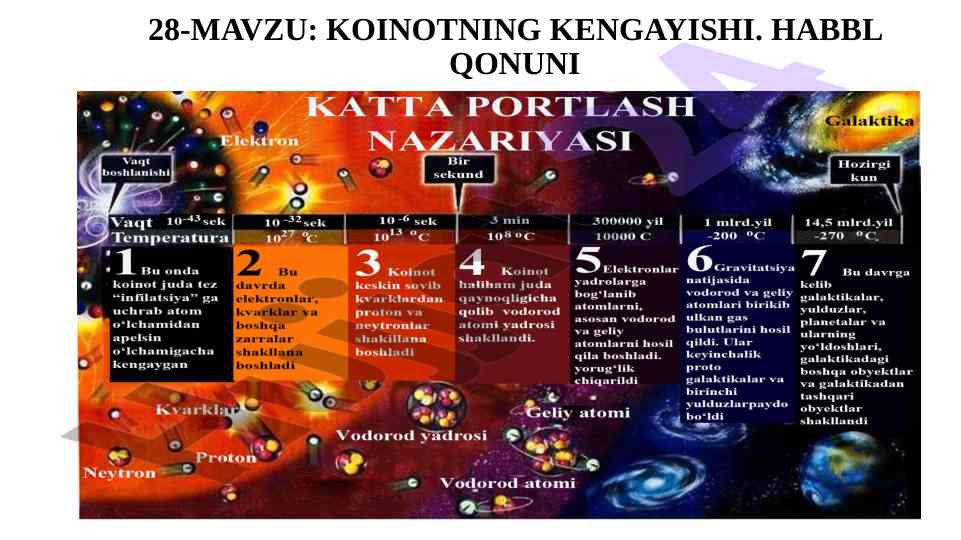 Koinotning kengayishi va habbl qonuni