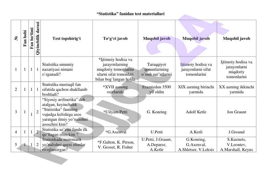 Statistika fanidan test materiallari savollar