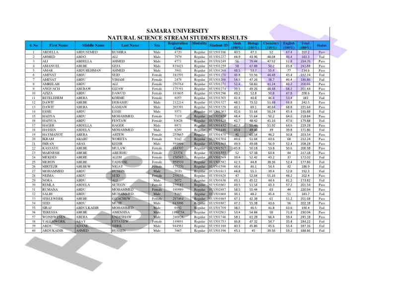 Student performance analysis in multiple subjects