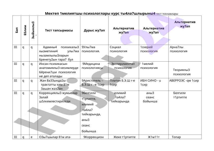 Psihologlar kurslari test toplamlari