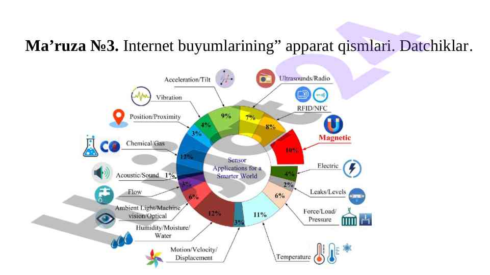 Internet buyumlarining apparati va datchiklari