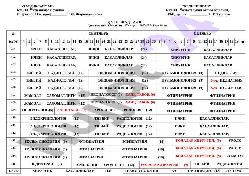 Davolash ishlari yunalishi iv kurs 2023-2024
