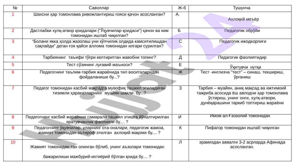 Muvaqqiyatli o'qitish uchun testlar