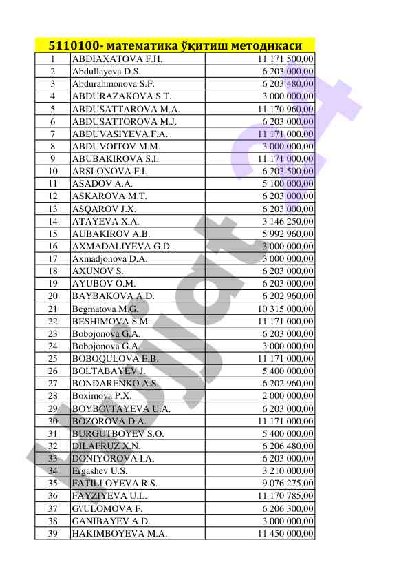 Statistik hisobot: oliy ta'lim muassasalarida salgilash