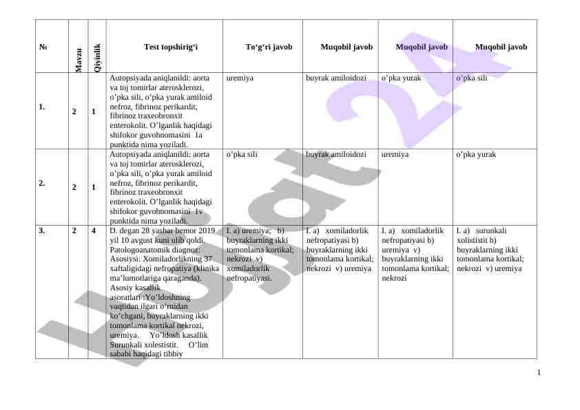 Kurs ishlari mavzusi bo'yicha tahlil