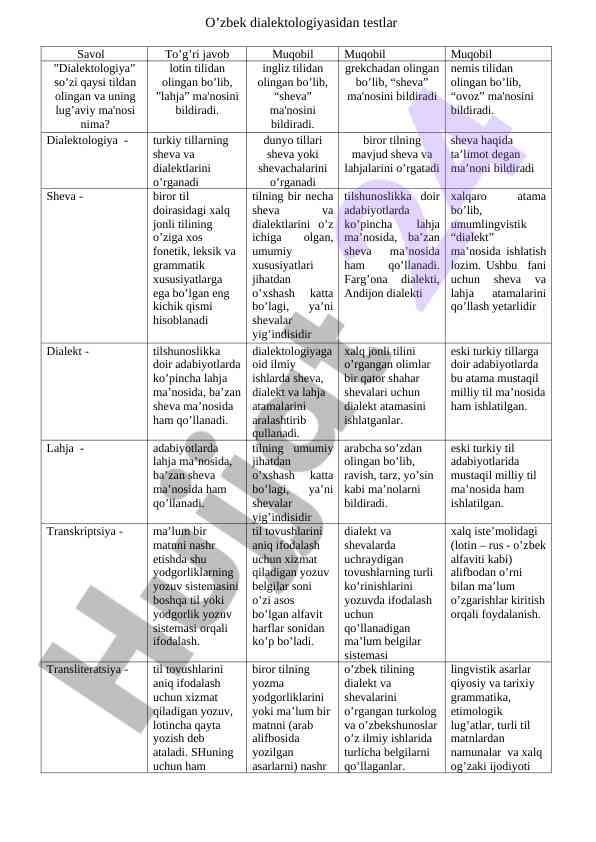 O’zbek dialektologiyasidan testlar