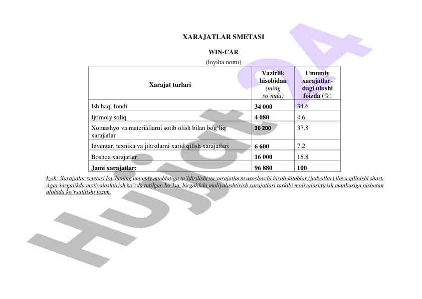 Xarajatlar smetasi va moliyaviy hisobot tahlili