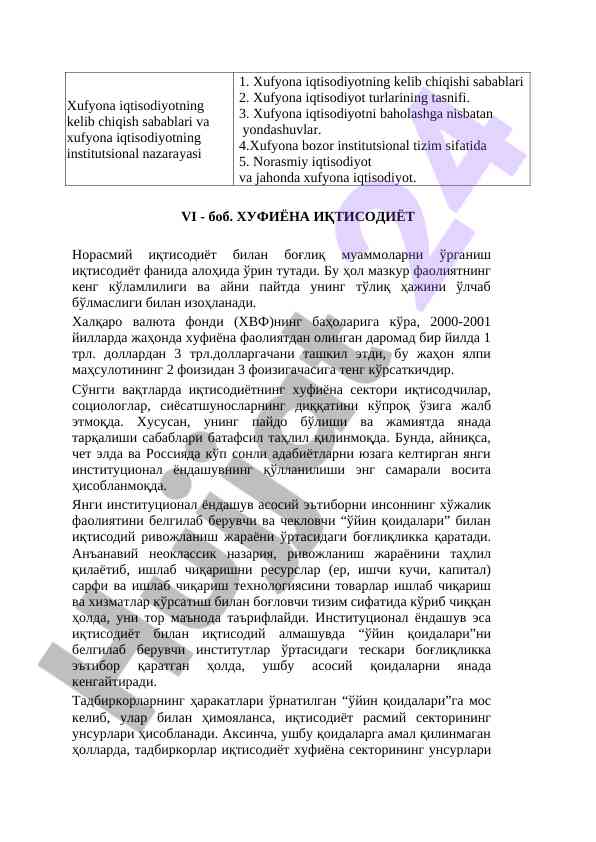 Xufyona iqtisodiyot tahlili va sabablari