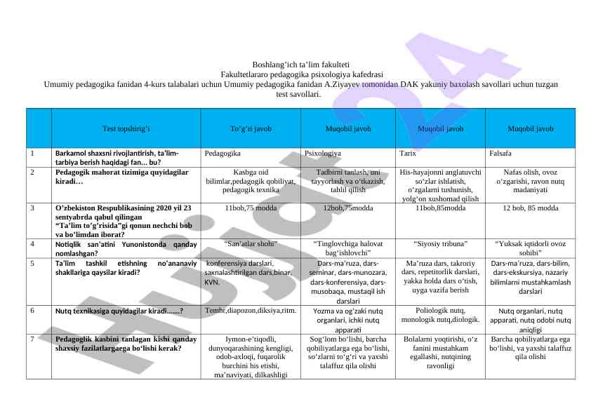 Umumiy pedagogika fanidan yakuniy baxolash savollari