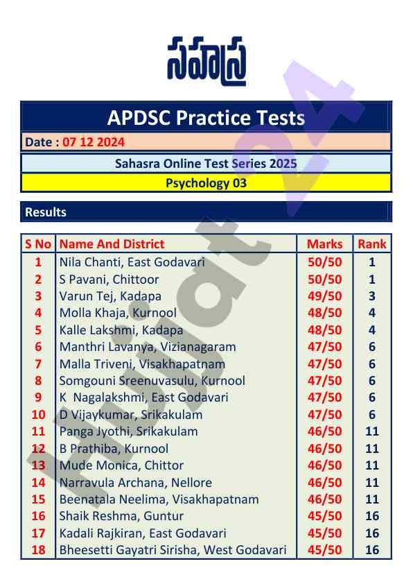 Apdsc practice tests results and rankings 2024
