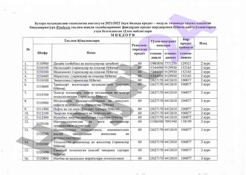Бакалавриатура курсларида кредит тизими микдорлари