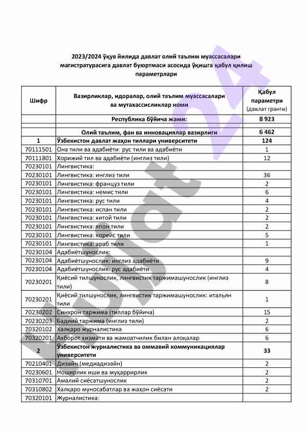 Magistratura qabul parametrlar 2023/2024 yili