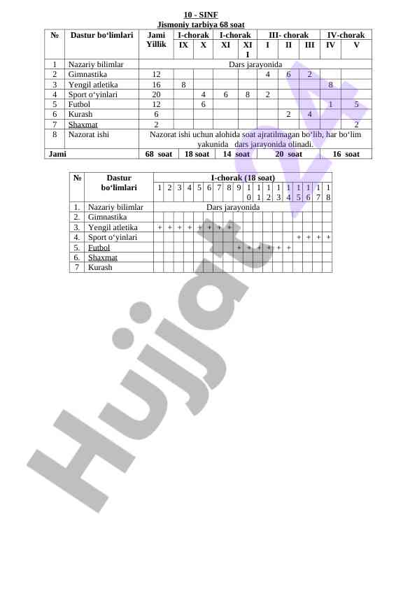 Jismoniy tarbiya o‘quv darslari 10-sinf uchun