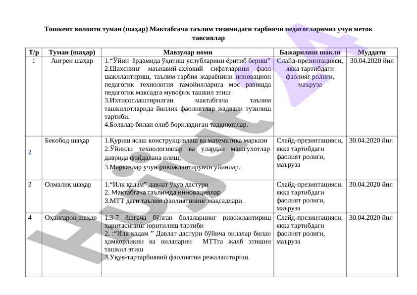 Методик тавсиялар мактабгача ta'lim тизимида