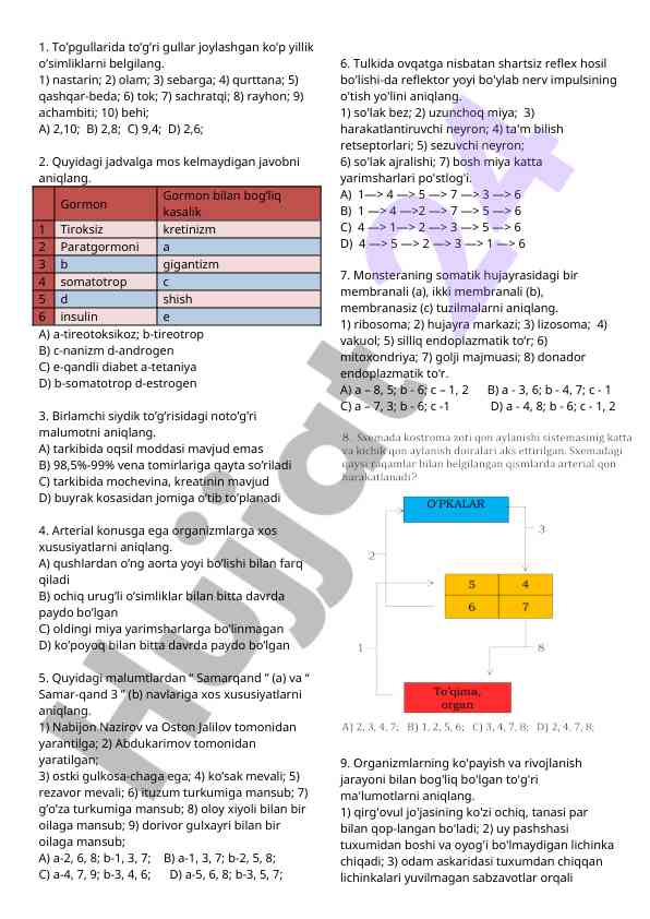 O’simliklar kategoriyalarini aniqlash bo’yicha test
